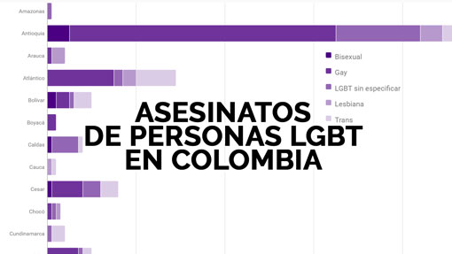 Interactive graphics on murders of LGBT people in Colombia.