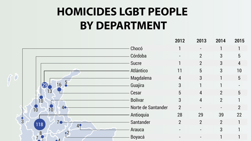 Homicides LGBT people by department, 2015, 2015