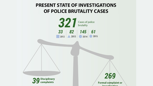 Present state of investigations of police brutality cases, 2015