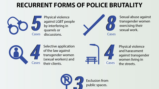 Recurrent forms of police brutality, 2015