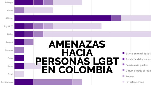 Interactive graphic on threats to LGBT people in Colombia 