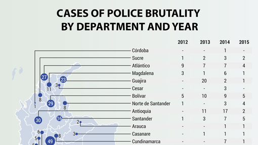 Cases of police brutality by department and year, 2012-2015